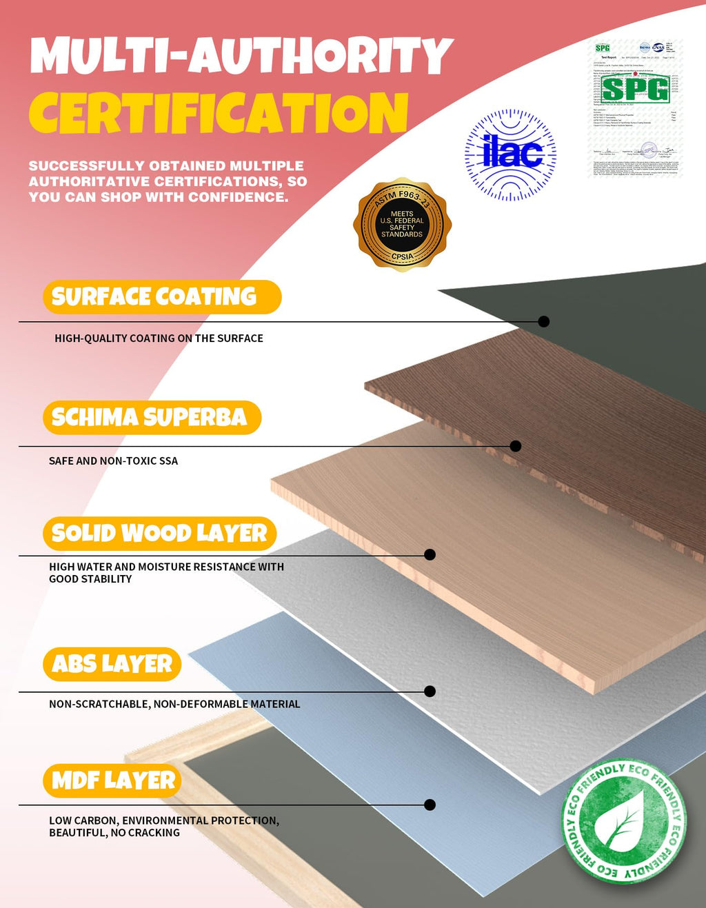 JOYOOSS Art Easel for Kids Ages 4-8 Easels for Toddlers,Toddler Art Kids Easel Adjustable Wooden Magnetic Whiteboard Chalkboard for Kid Dry Erase Board Easel for Toddlers 3-4 Years Dual-Sided Drawing