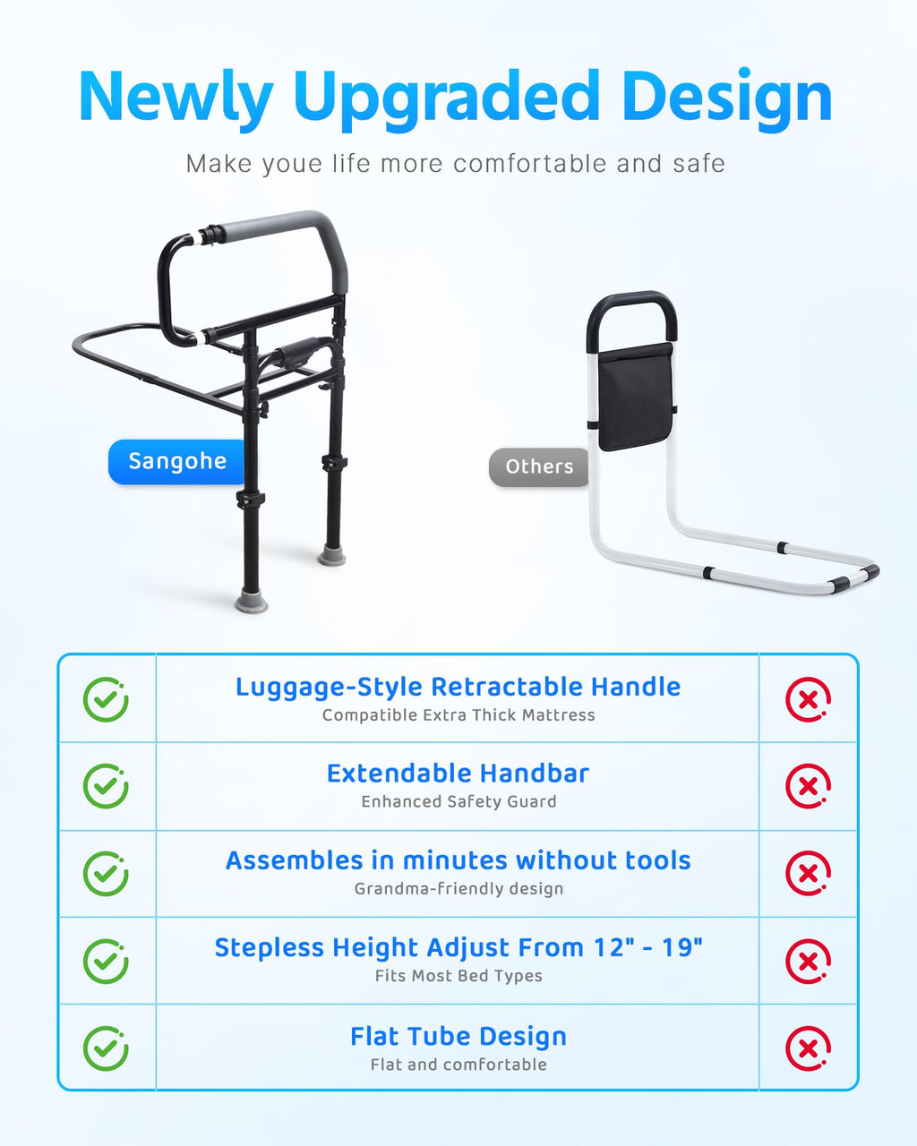 Sangohe Bed Rails for Elderly Adults Safety - Heavy Duty Bed Rail for Senior & People Falling Out of Bed - Bed Rail for Elderly, Height Adjustable, Fits Thick Mattress, Hold up to 300 Lbs, 504Q