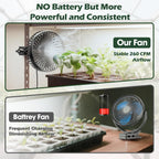 Tonree Grow Tent Fan 2 Pack, 5.5" Greenhouse Clip Fan with Brushless Motor and Non-slip Clamp, Strong Airflow and Low Noise, 360° Tilt, Easy Mount for Plant Hydroponics Circulation Cooling Ventilation