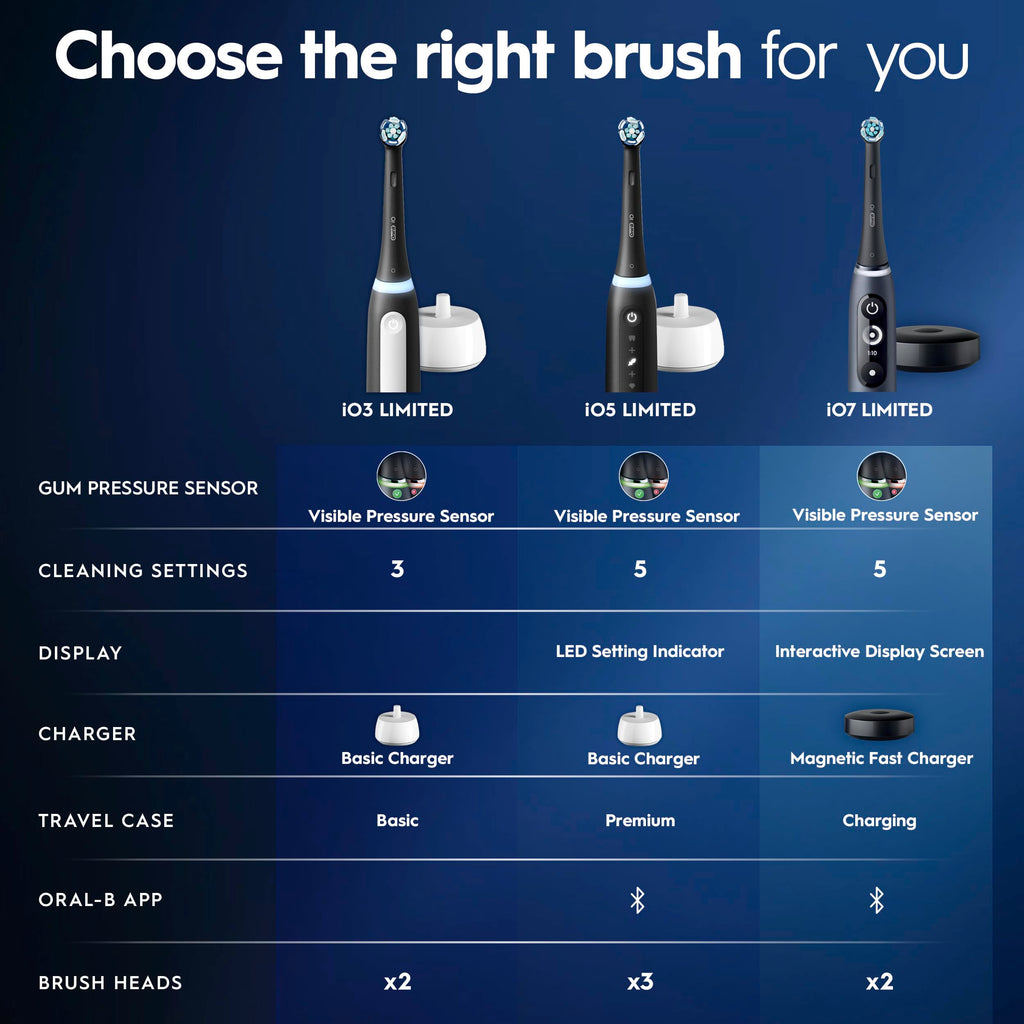 Oral-B Rechargeable Electric Toothbrush, iO5 Customizable Clean, 5 Cleaning Modes, Visual Pressure Sensor to Protect Gums, Travel Case, Black