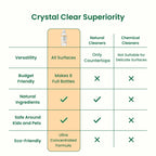 Good Natured Brand All-Purpose Cleaner Concentrate | Multi-Surface Cleaner | Natural Orange Essential Oil | Multipurpose Cleaner Concentrate All Surfaces | Orange | 8oz makes 128oz