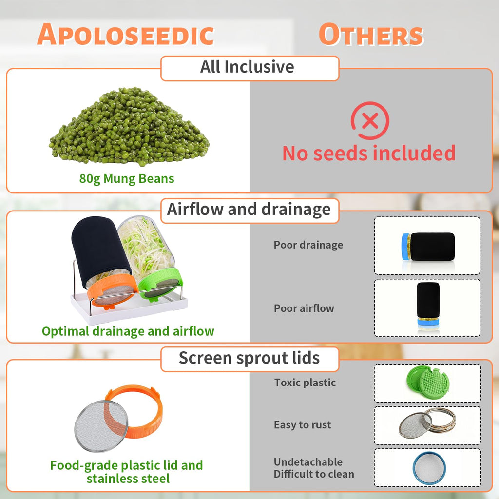 Seed Sprouting Jar Kit with Mung Beans 2.9oz, 2 Wide Mouth Mason Jars with Sprouting Lids, Drain Tray Blackout Sleeves, Sprouts Growing Kit for Growing Bean, Broccoli, Alfalfa, Radish Sprout Seeds