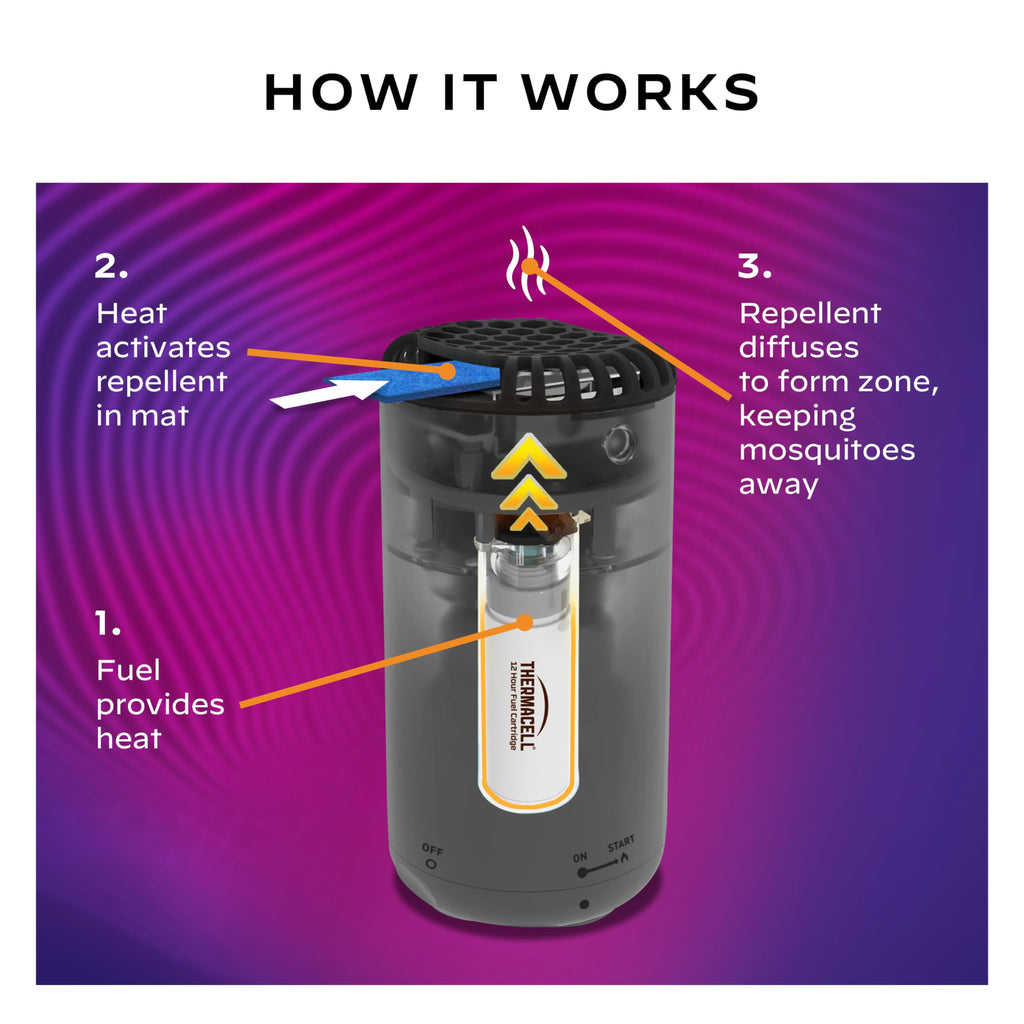 Thermacell Patio Shield Mosquito Repellent Metal Edition, Obsidian; Easy to Use, Highly Effective; Provides 12 Hours of DEET-Free Backyard Mosquito Repellent; Scent-Free, No Spray, No Smoke, Cordless