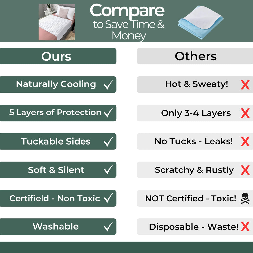 Hygge Sheets®️ Organic Washable Incontinence Bed Pads - 2 Pack - 100% Waterproof Reusable Mattress Protector Underpads - Rayon derived from Bamboo - Queen