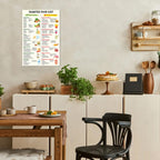 Diabetes Food List Poster, 12x18 Inches Unframe Low Sugar Foods, Grocery List, Type 2 Diabetic Print, Diabete Diet Chart