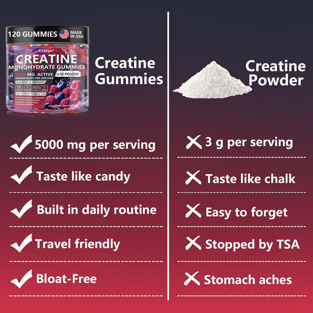 Crasye Creatine Monohydrate Gummies Complex 8000 MG for Men Women, Creatine Gummy with Taurine BCAA for Energy Support and Muscle Strength, Sugar Free Pre-Workout Supplement