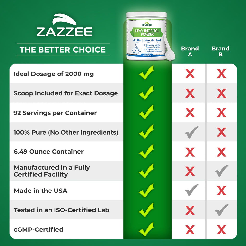 Zazzee Myo-Inositol Powder, 3 Month Supply, 92 Servings, 2000 mg per Serving, Free Scoop for Exact Dosage, 6.49 Ounces, Certified Kosher, 100% Pure, Fertility & Reproductive Support, Made in the USA