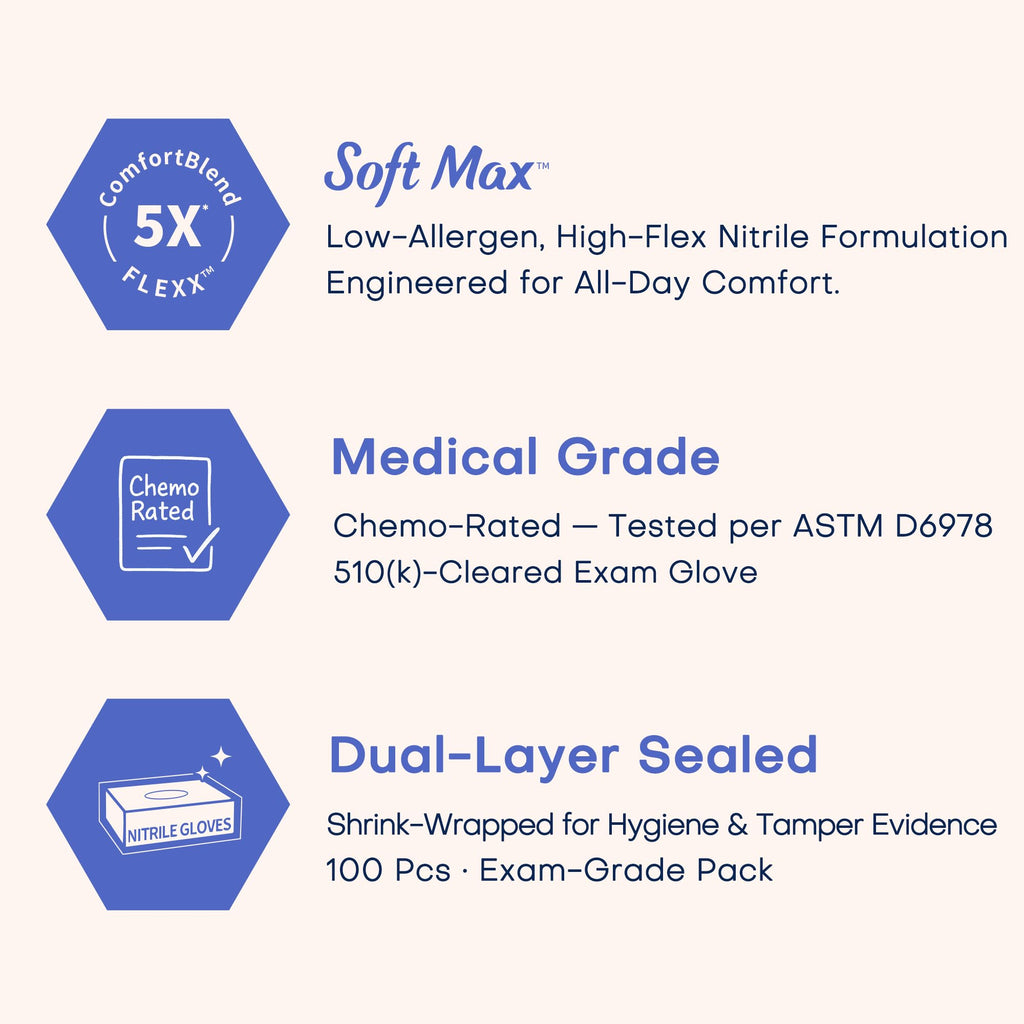 Supmedic Soft Max™ Nitrile Exam Gloves Powder-Free Disposable 100 Iris XL