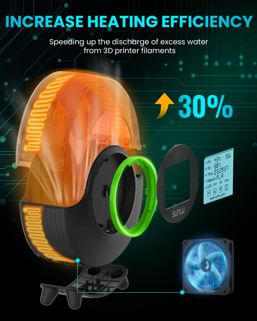 SUNLU Official Filament Dryer S2, Upgraded 3D Filament Dryer with 360°Heating Fan, Filament Dehydrator, One-Key Set with 4.6" Touch Sreen, Compatible with 1.75 2.85 3.00mm PLA PETG ABS Filament, Black