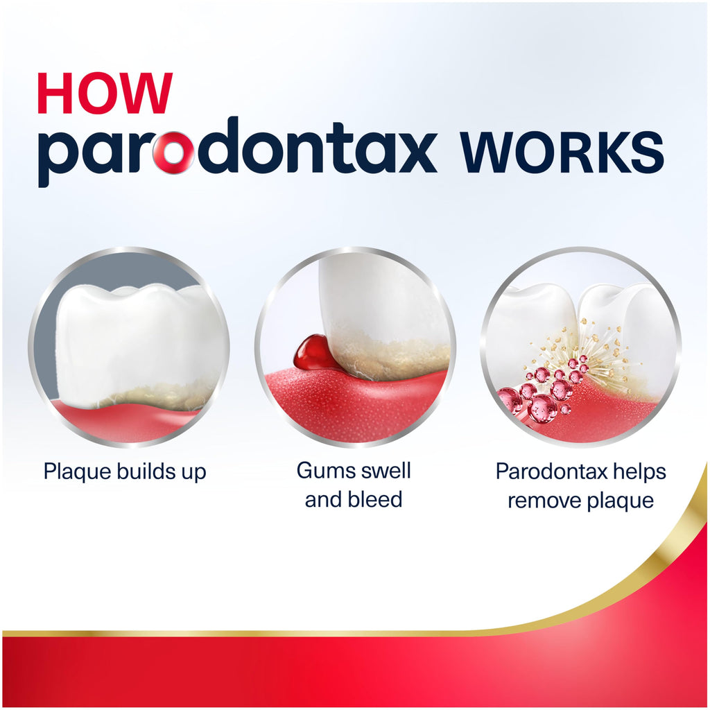Parodontax Active Gum Health Mouthwash, Antiplaque and Antigingivitis Mouthwash, Mint, 3x16.9 Fl Oz