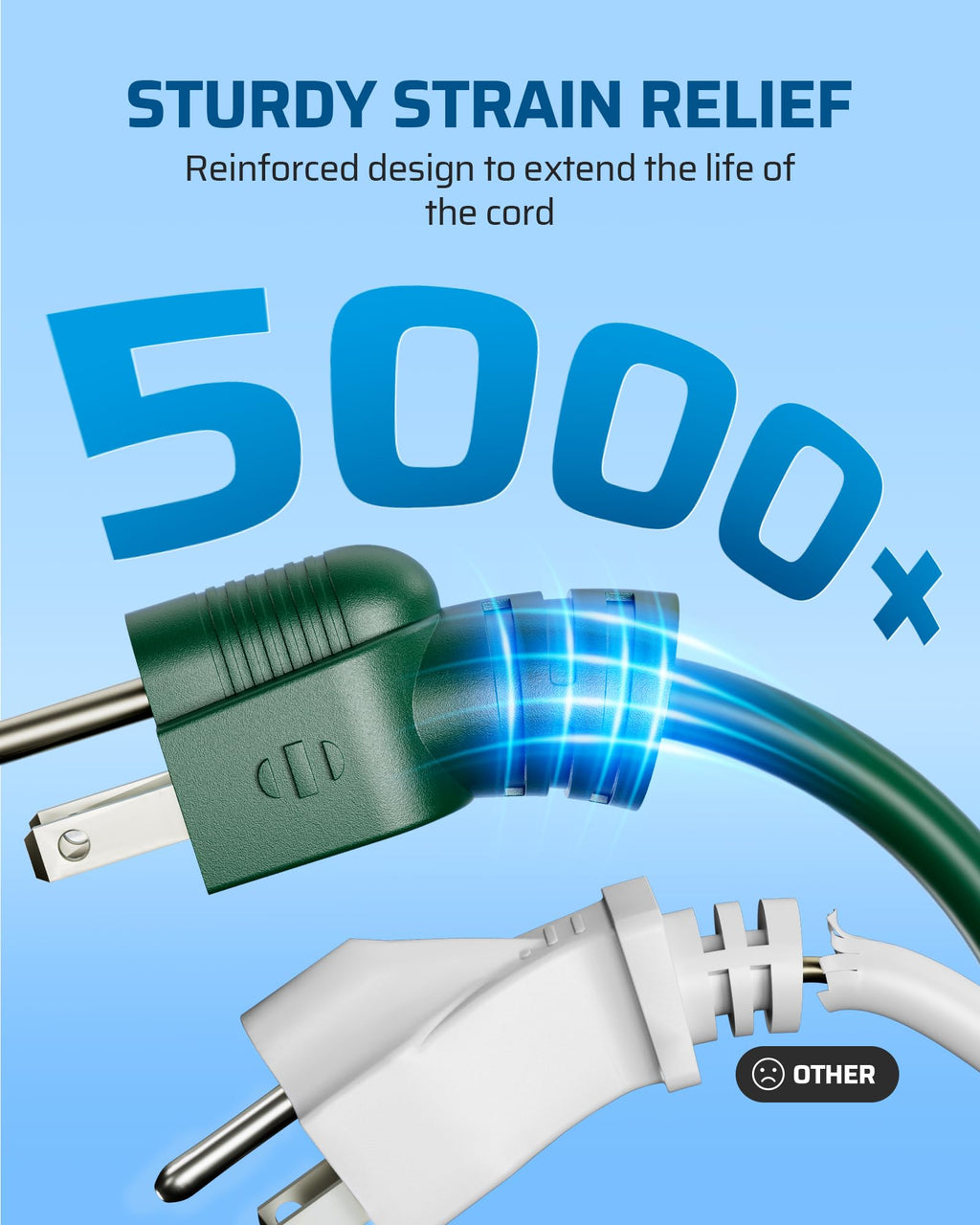 DEWENWILS 40FT (22’+6’*3), 1 to 3 Splitter Outlets, 3 Prong Outlets, Green