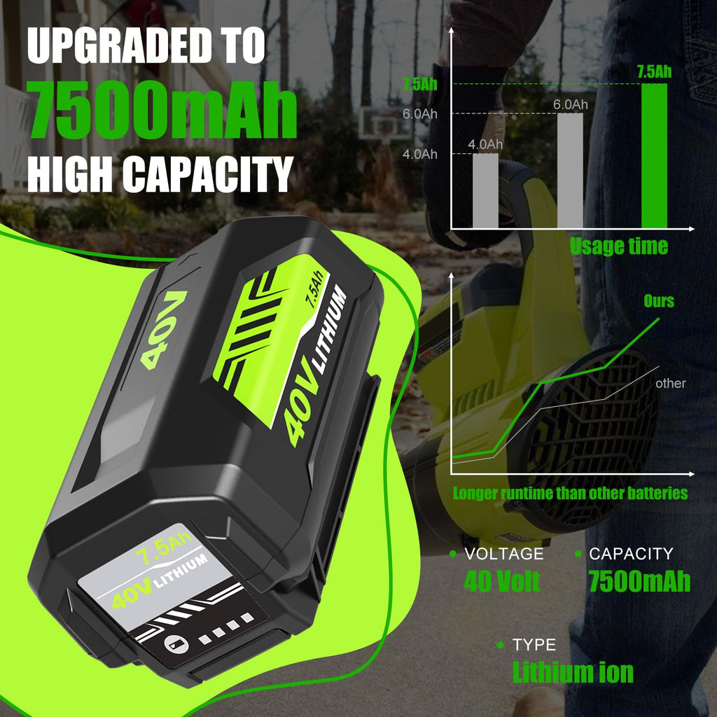 7500mAh 2 Packs OP4075A Battery and OP401 Charger Replacement for Ryobi 40V Battery and Charger Combo Kit Compatible with Ryobi 40 Volt Batteries OP40601 OP40602 OP4050 OP40501 OP4040 OP40404(Green)