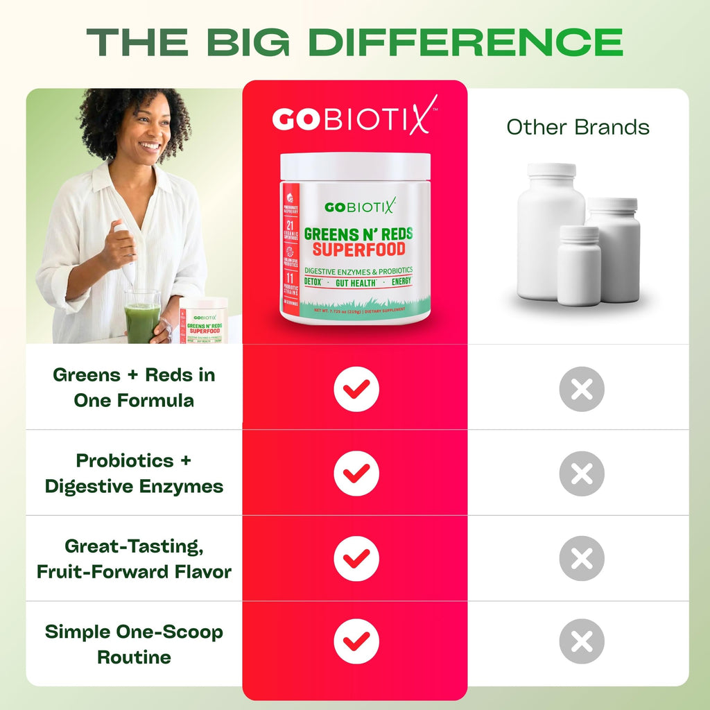 GOBIOTIX Super Greens Powder with Organic Spirulina - Superfood Supplement with Fruit Blend, Probiotics and Enzymes for Digestive Health - Vegan, Non-GMO - 30 Servings (Pomegranate Raspberry - 3 Pack)