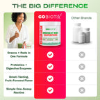 GOBIOTIX Super Greens Powder with Organic Spirulina - Superfood Supplement with Fruit Blend, Probiotics and Enzymes for Digestive Health - Vegan, Non-GMO - 30 Servings (Pomegranate Raspberry - 3 Pack)