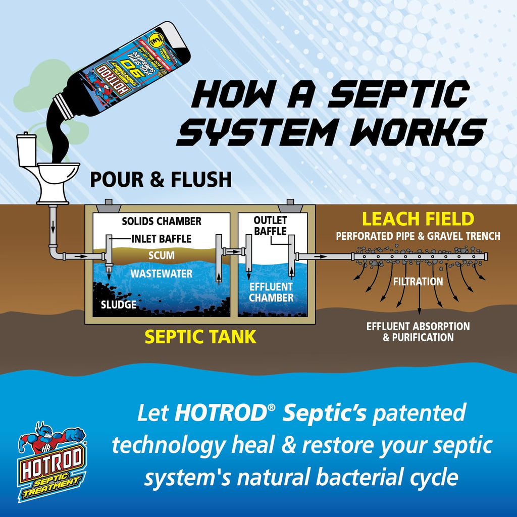 Hotrod Septic Tank Treatment - 12 Month Supply Extends Septic System Life and Prevents Costly Repairs - Industrial Grade - Easy to Use (12 Month, 4.00, Count)
