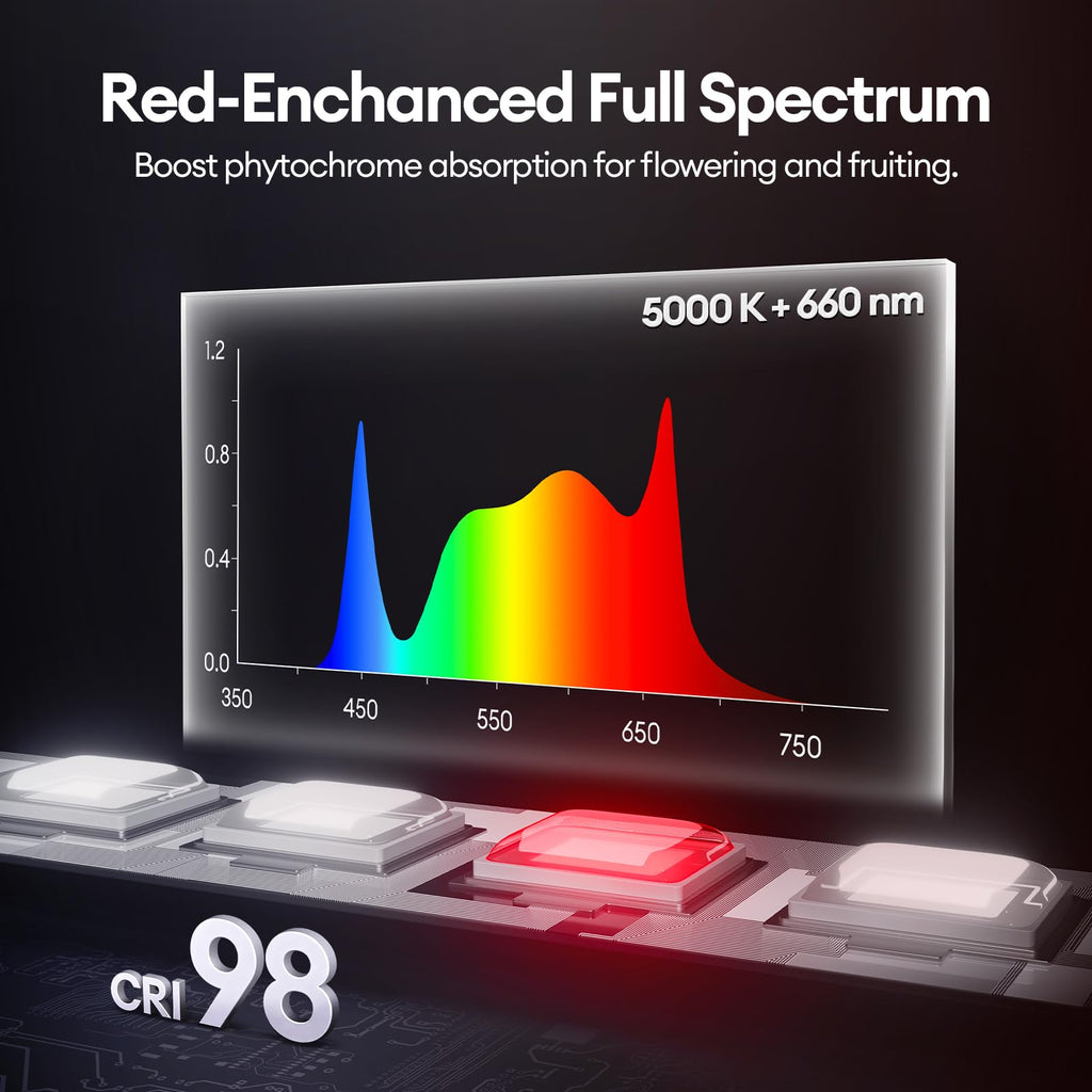 Maygrove T5 Grow Lights for Indoor Plants 2FT, Red-Enhanced Full Spectrum 5000K Grow Light, 60W(4 x 15W), Grow Light Strips for Seed Starting, Greenhouse, High PPFD, Linkable, Black, 4-Pack