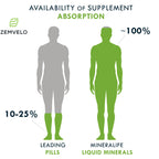 Mineralife Liquid Daily Multiple Supplement | Whole Food Nutrition - Wild Cherries, Honey, Aloe Vera, Seaweed | Multi-Mineral | for the Whole Family | Cherry Flavor