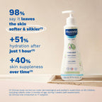 Mustela Hydra Bebe Body Lotion - Daily Moisturizing Baby Lotion with Natural Avocado, Jojoba & Sunflower Oil - 10.14 fl. oz.