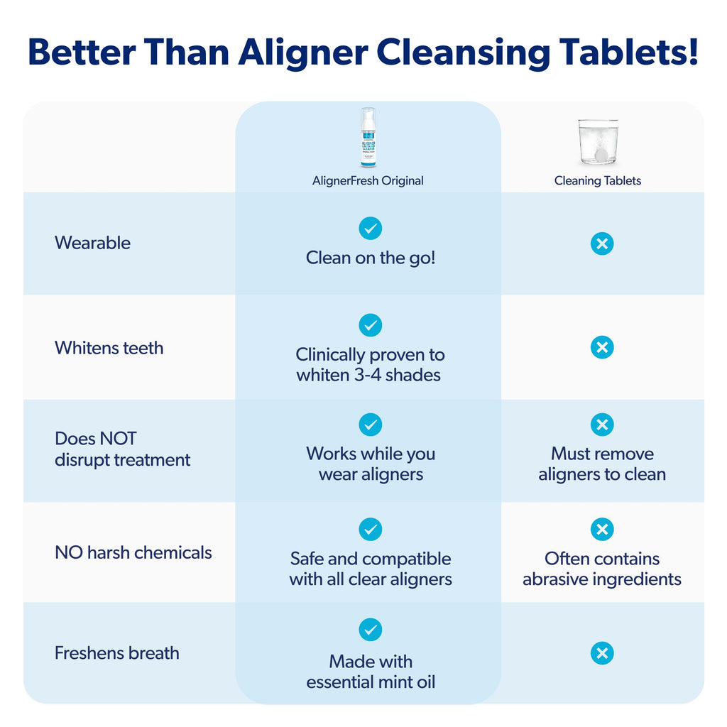 EverSmile AlignerFresh Original Clean Foam – Cleaner Compatible w/Invisalign and All Clear Aligners & Retainers – Eliminates Bacteria, Whitens Teeth, Fights Bad Breath – 50ml (1 Pack)