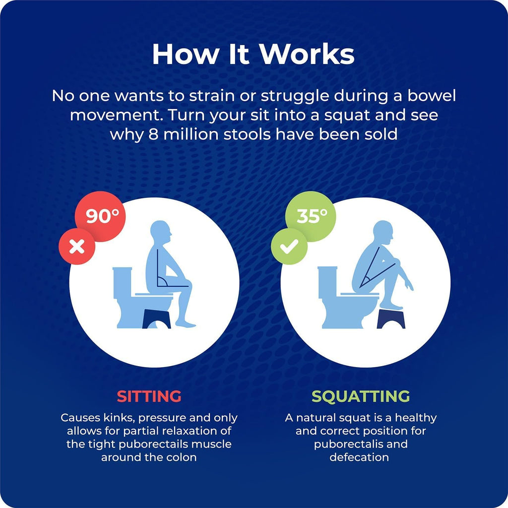 Squatty Potty Simple Bathroom Toilet Stool, Deep Purple 7", Ergonomic Stool – Posture-Enhancing Bathroom Footrest for Improved Digestion & Constipation Relief