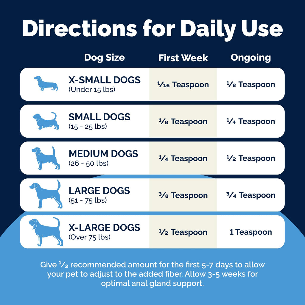 Vetnique Glandex for Dogs Anal Glands Supplement Powder Digestive Health with Fiber, Pumpkin, Digestive Enzymes & Dog Probiotics - Boot the Scoot (2.5oz Powder, Beef Liver)