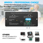 RV Carbon Monoxide & Propane Gas Alarm, Briidea Dual LP/CO Alarm with Separate LED Indicator Light, Metal Housing, 100dB Loud Alert, Flush Mount, Compatible Replacement for Safe-T-Alert 30-442 Series