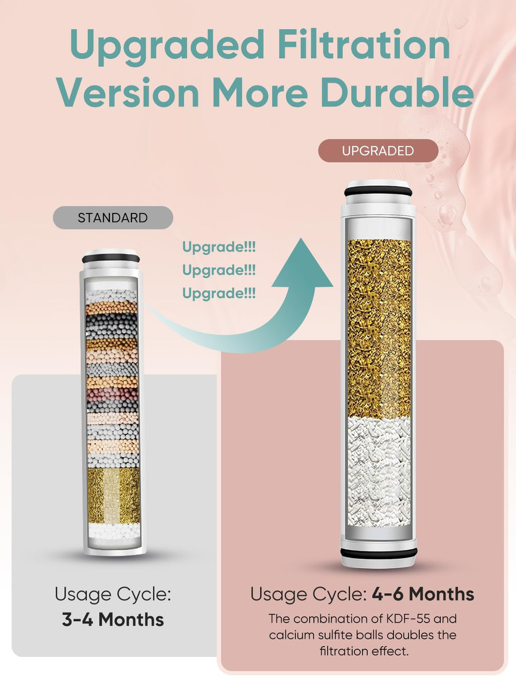 Cobbe 1 Pack Replacement Filters for Handheld Shower Head - UPGRADE FILTERING DURATION - Remove Chlorine - Reduces Dry Itchy Skin