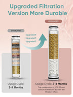 Cobbe 1 Pack Replacement Filters for Handheld Shower Head - UPGRADE FILTERING DURATION - Remove Chlorine - Reduces Dry Itchy Skin