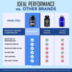 IDEAL PERFORMANCE MindPro Capsules, MindPro Pills Reviews (2 Pack)