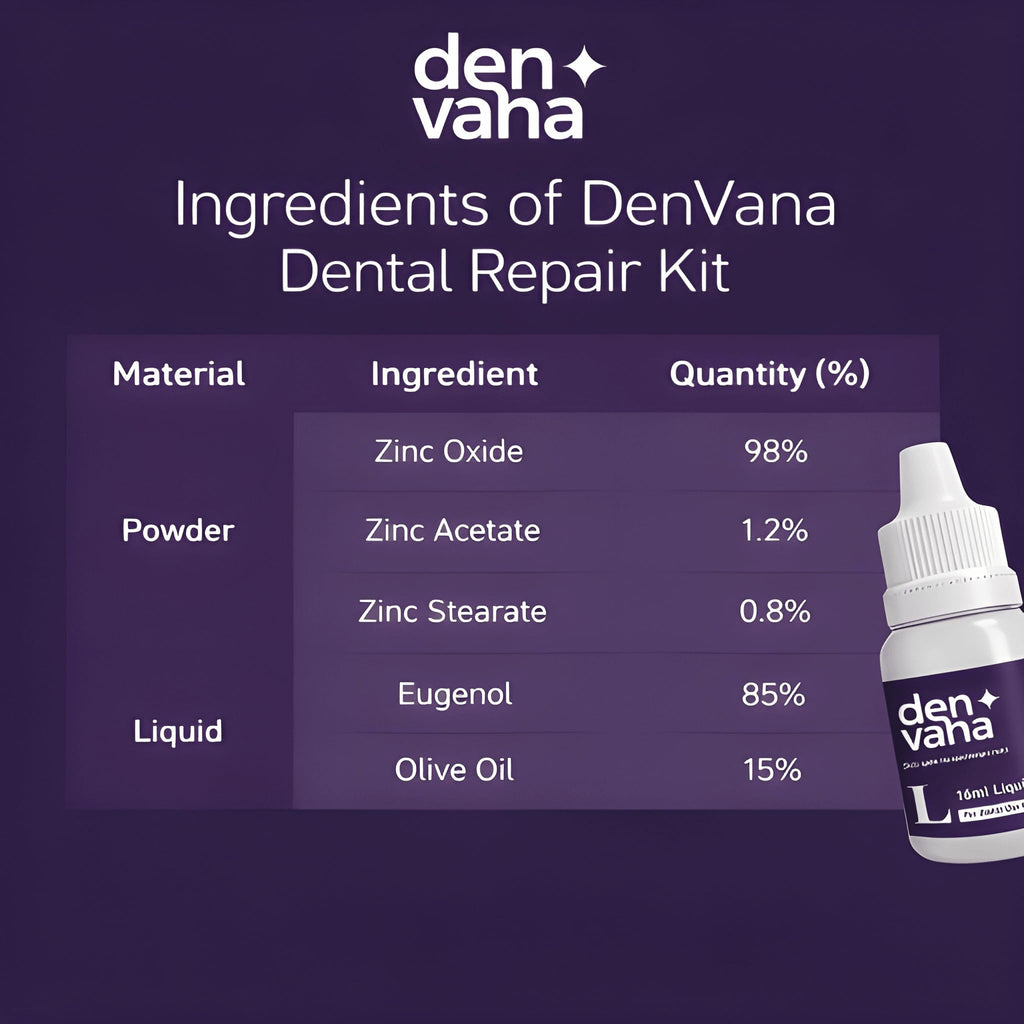 DenVana Dental Cement Kit – Zinc Oxide Eugenol Temporary Filling & Crown Repair | Tooth Repair Kit for Broken or Loose Caps, Bridges & Dentures | Strong Adhesive Glue | Instant Smile Fix | US Brand