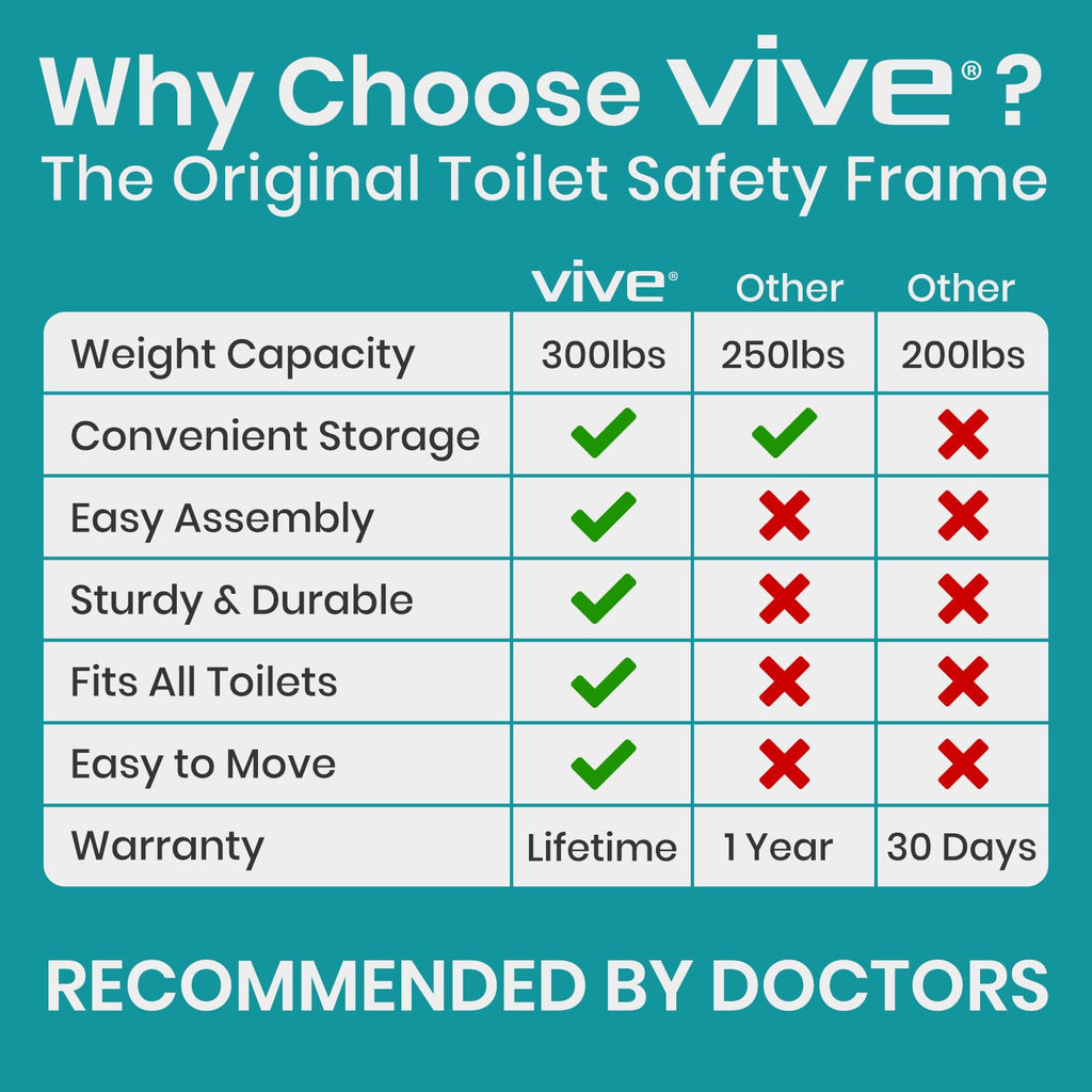 Vive Toilet Safety Rail with Arms - Toilet Support Frame w/Handles for Seniors - Grab Bar Handrail for Elderly, Handicap & Disabled - Bathroom Riser Assistance Aid - Stand Alone Lifter to Help Stand