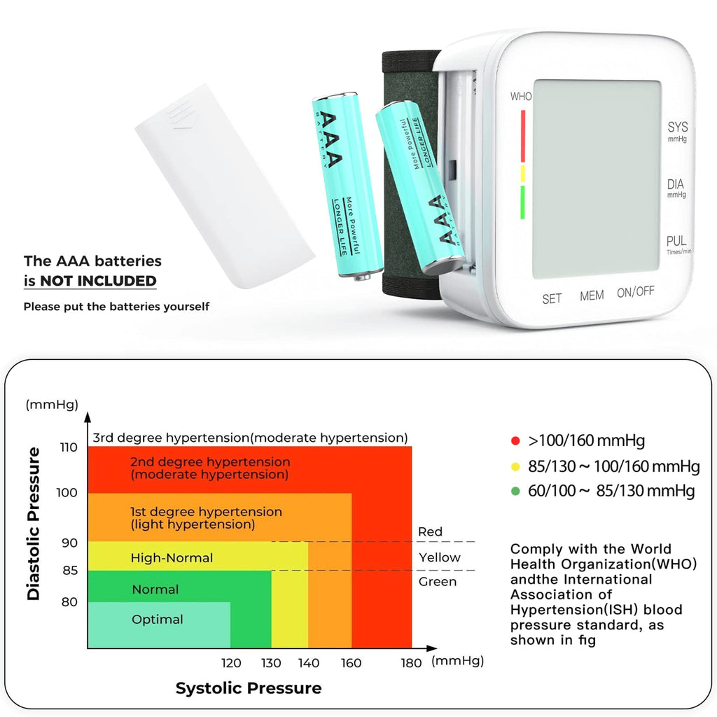 MMIZOO Wrist Blood Pressure Monitor Large LCD Display BP Machine Adjustable Cuff 5.31-7.68 inch Automatic 99x2 Sets Memory with Carrying Case for Home Use (White)
