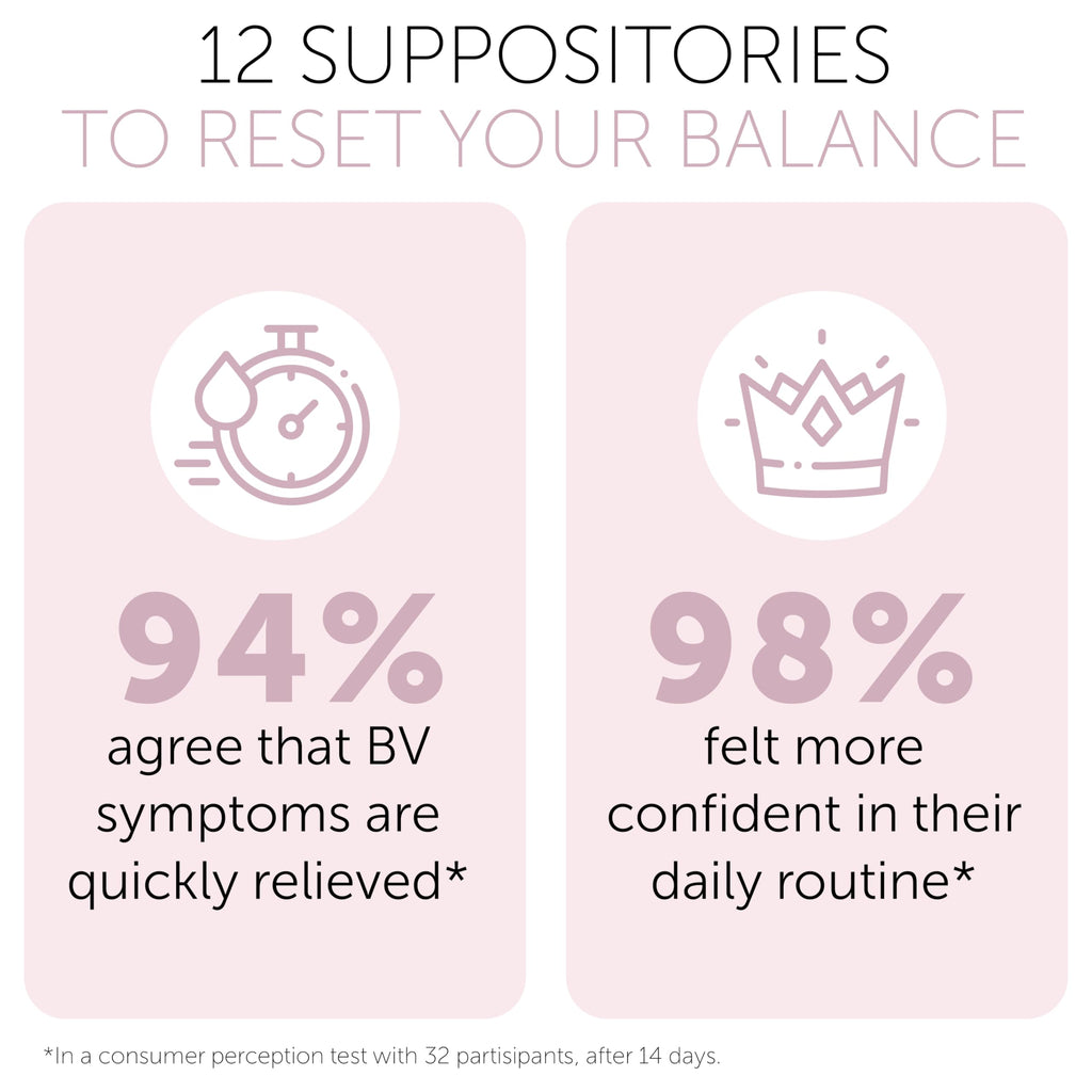 Bacterial Vaginosis Treatment For Women | Boric Acid Suppositories For Women | Natural Homeopathic for Odor, Itching, Discharge, BV, and Vaginal Microbiota Imbalance | 12 Vaginal Suppositories