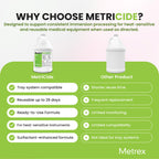 Metrex MetriCide 28 High-Level Sterilizing & Disinfecting Solution – 2.5% Glutaraldehyde, Reusable Up to 28 Days, Disinfectant Cleaner for Heat-Sensitive & Immersible Medical Instruments – 1 Gallon