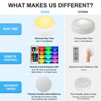 BLS LED Puck Lights with Remote Control, Wireless Under Cabinet & Closet Lighting, RGB 13 Color Changing Lights with Dimmer, Timer & AA Battery Operated, Push, Touch, Stick on for Night, White, 6 Pack