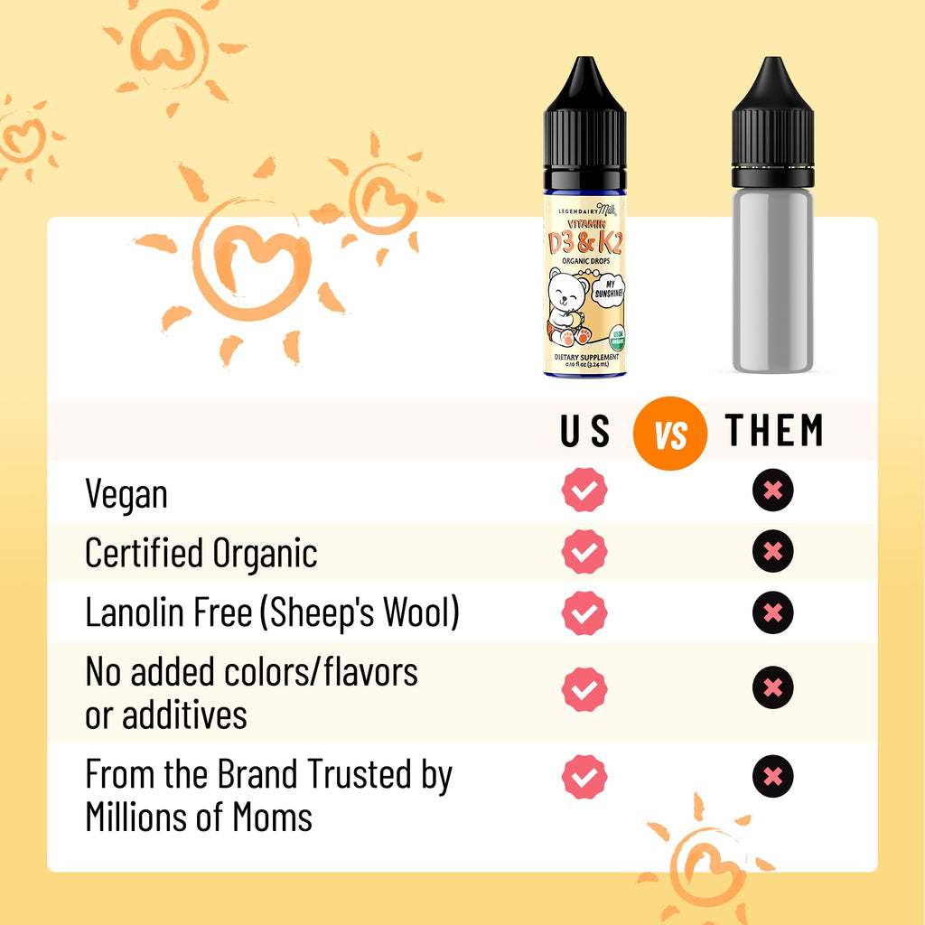 Legendairy Milk Vitamin D Drops for Infants, Organic Baby Vitamin D3 K2 Liquid 400 IU, Vegan for Newborns Toddlers & Kids, Childrens Supplement for Strong Bones & Teeth, Sugar Free, 90 Servings