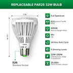 SANSI Grow Lights for Indoor Plants, 32W Plant Lights for Indoor Growing