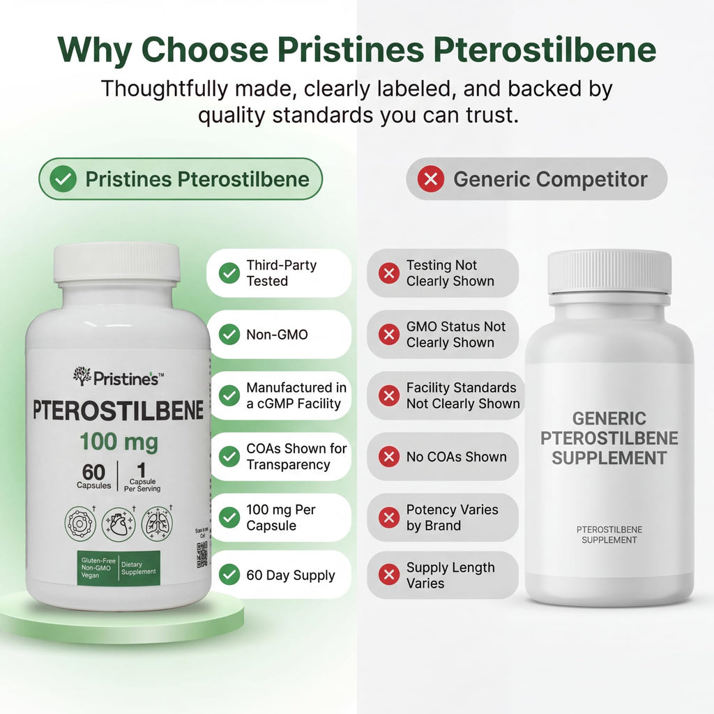 PRISTINE'S Pterostilbene 100mg Anti Aging Supplement Capsules - 60 Day Supply - Lung Health & Mental Clarity Antioxidant - High Bioavailability Vegan Non GMO