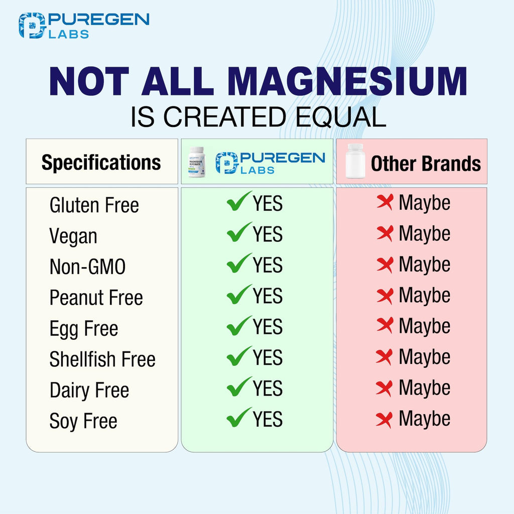 Magnesium Glycinate 500mg [High Potency] 120 Veggie Caps, Chelated for Superior Absorption | No Harmful Additives | Non-GMO, NO Gluten and Dairy, Gentle on Stomach