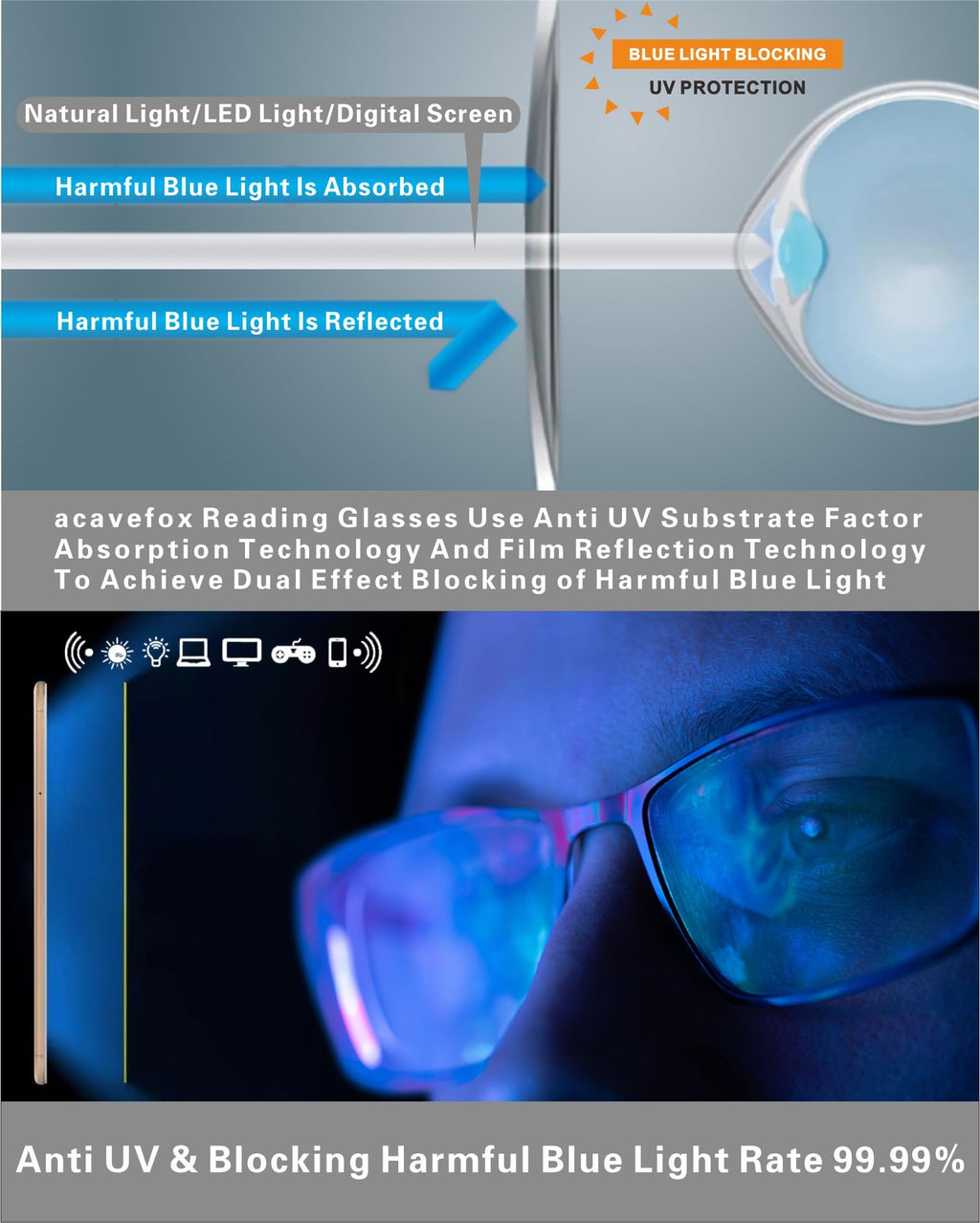 acavefox 3 Pack Blue Light Blocking Reading Glasses Men Readers Anti Glare UV Lightweight and Sturdy Full Frame Metal Spring Hinge Eyeglasses 2.50+