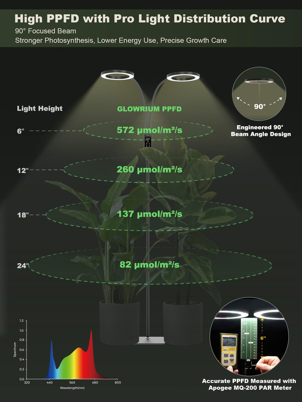 GLOWRIUM Smart Grow Lights for Indoor Plants,Plant Light with Bluetooth App