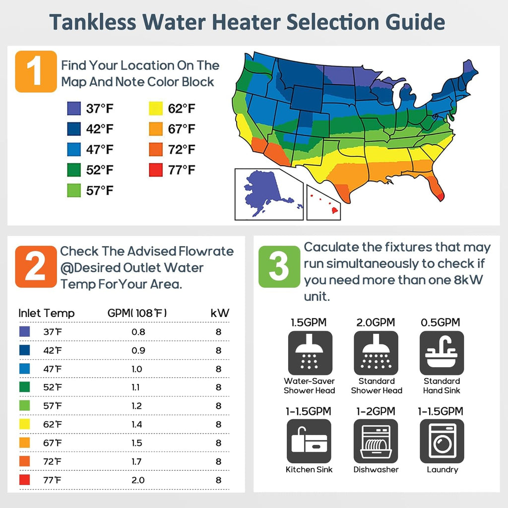 Tankless Hot Water Heater Electric, ECOTOUCH 8kW 240V Instant Water Heater Under Sink Point of Use Water Heaters on Demand with Self Modulating Technology ETL Certificated ECO80S White