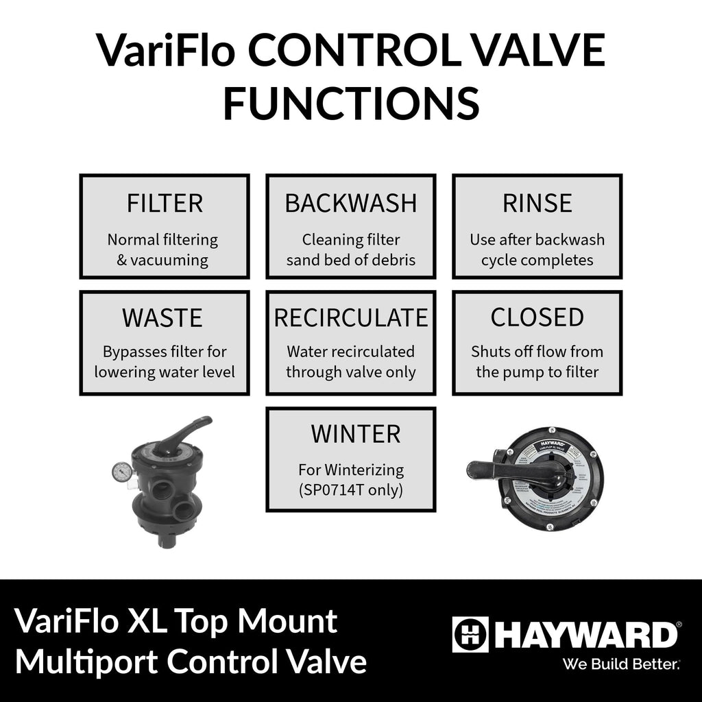 Hayward SP0714T VariFlo Top-Mount Multiport Valve, Black, 1-1/2-Inch-FIP