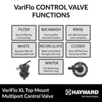 Hayward SP0714T VariFlo Top-Mount Multiport Valve, Black, 1-1/2-Inch-FIP