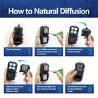 Gas Detector with Pump, 4 Gas Monitor Multi Gas Detector CO EX O2 H2S Monitor, 3000mAh Rechargeable 4 Gas Monitor with Calibration Kit, Portable LCD Display with Clip Sewer Gas Detector 4 Gas Meter