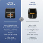Chefman Air Fryer 9 Qt | TurboFry 7-in-1 High-Powered 450°F Cooking for Crispier and Even Results | XL Basket with Viewing Window | Air Fry, Bake, Broil, Reheat, Dehydrate, Defrost, Keep Warm