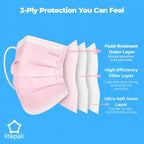 Litepak 125-Pack Disposable Face Mask Premium Comfort Earloops with Dispenser Box (Pink)