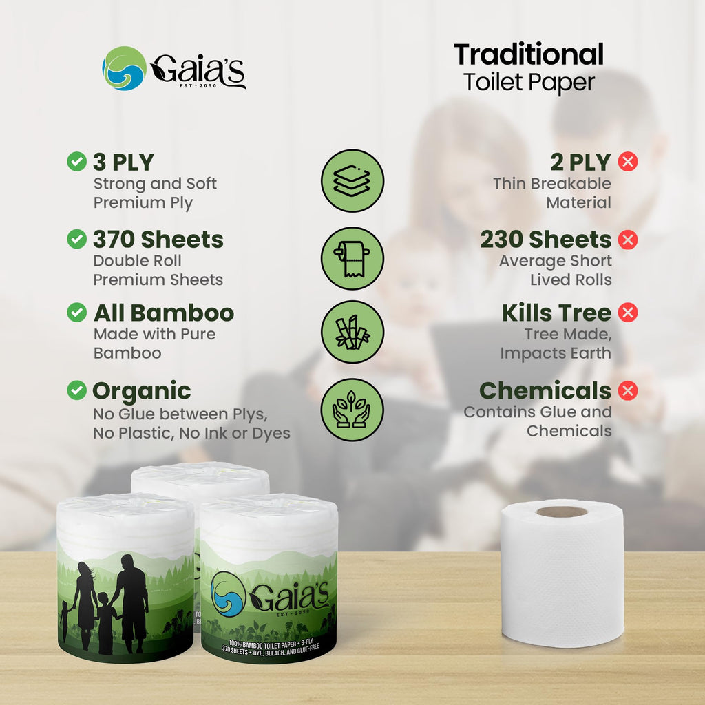 Gaias Premium and Soft Organic Bamboo Toilet Paper | 24 Mega Rolls, 3 Ply, 370 Sheets | FSC Certified, PFAS & BPA Free, Eco-Friendly, Sustainable Tissue - Plastic Free, Septic Safe, Vegan