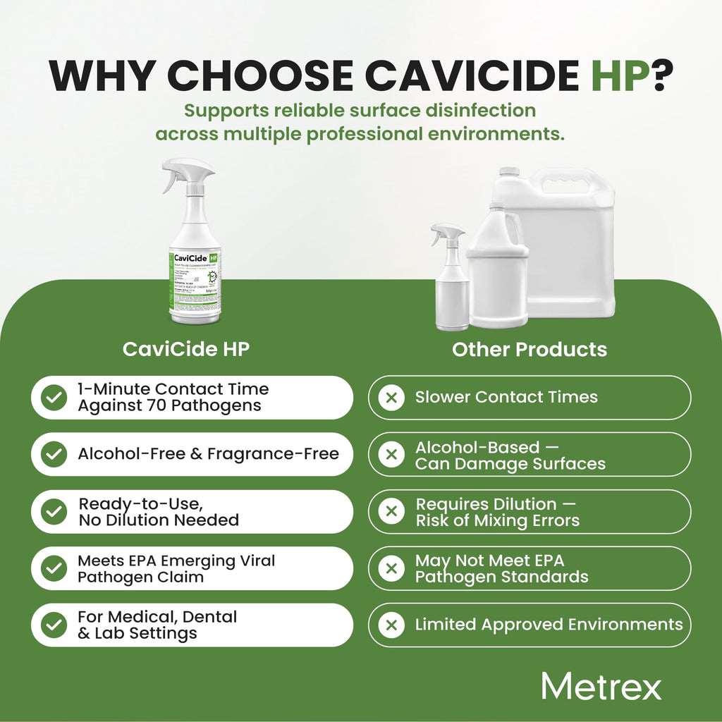 Metrex CaviCide HP Hydrogen Peroxide Disinfectant, 24 Oz Spray, 1 Count