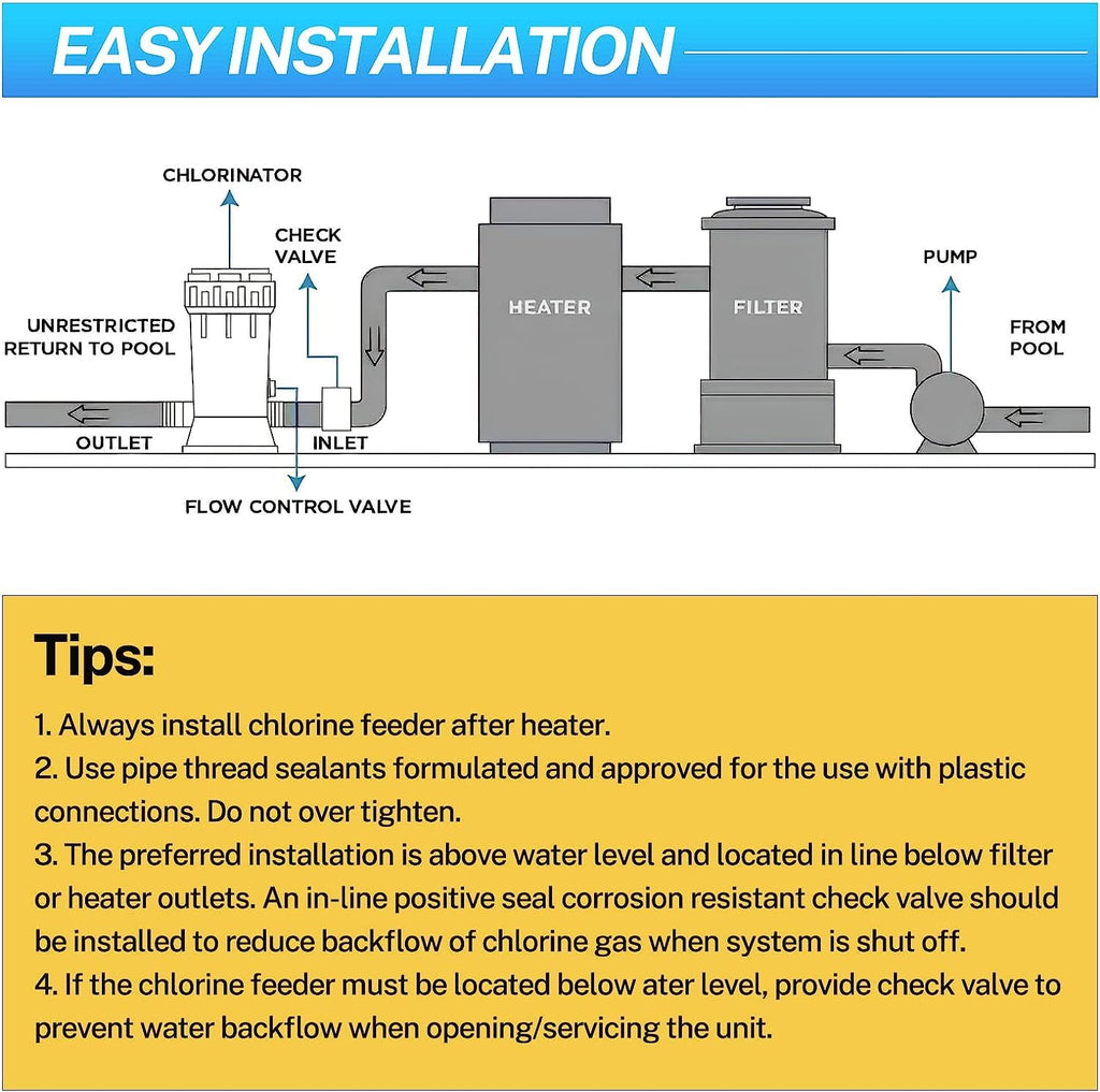 CL200 Inline Automatic Pool Chlorinator Feeder, Compatible with Hayward CL200 In-Ground Pools, Fits 1-1/2" Inner & 2" Outer Thread PVC Pipe, Large Capacity Chlorine Tablet Dispenser